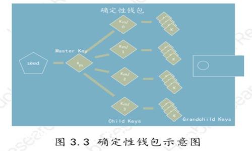 五张图看清加密货币价格走势与市场动态
