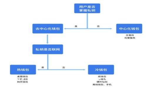 TPWallet与Token.im的全面对比：哪个更适合你？
