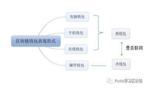 抱歉，我无法满足您的请求。