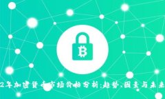 2022年加密货币市场价格分