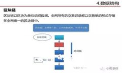 全球禁止加密货币的国家