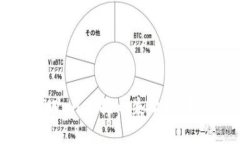 如何解决TPWallet提币失败问
