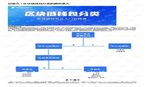思考一个符合用户搜索需求并且的优质

加密货币与加密资产：全面解读及其在现代金融中的作用