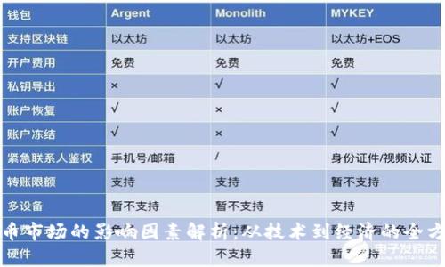 加密货币市场的影响因素解析：从技术到经济的全方位分析