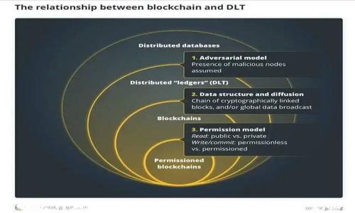 
如何解决TPWallet无法打开DApp的问题：全面指南