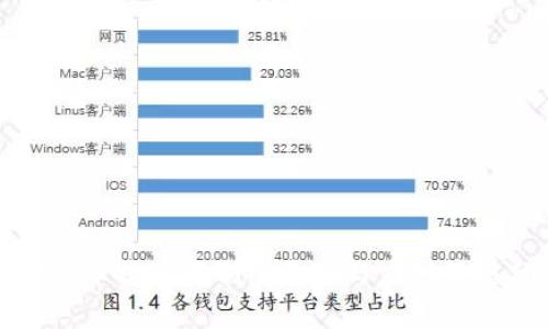 加密货币提现限制的原因与应对策略分析