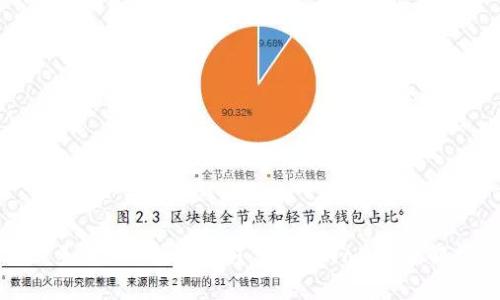 : 手机APP挖矿教程 - TPWallet全解析