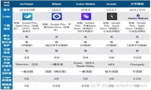 如何在TPWallet中自定义排序：步骤与技巧