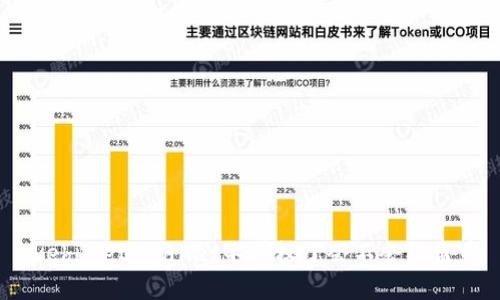 .vehicletpwallet不授权了会不会被盗币