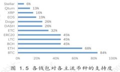 2023年最新加密货币骗局揭示:如何保护自己避免