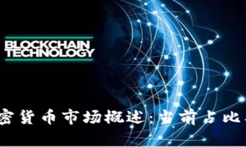 2023年韩国加密货币市场概述:当前占比及未来发展趋势