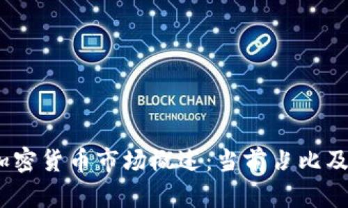 2023年韩国加密货币市场概述:当前占比及未来发展趋势