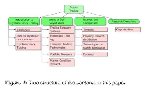 :
TPWallet没有TRX了怎么办？五步解决指南与常见问题解析