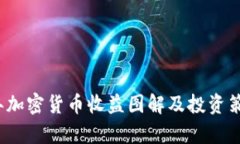 2023年加密货币收益图解及投资策略分析