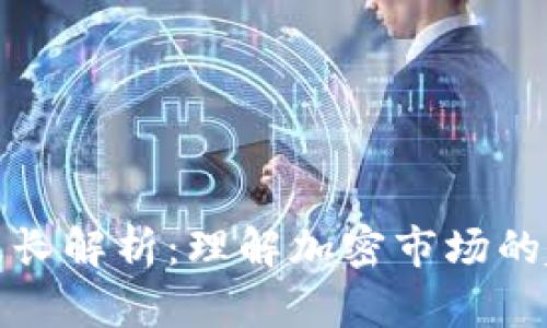 加密货币波长解析:理解加密市场的趋势与波动