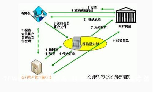 TPWallet充值指南:轻松掌握钱包充值方法