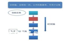如何在TP Wallet中修改名称:详细步骤与常见问题