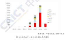 TPWallet授权的详细解读及其在区块链中的重要性
