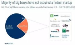    翻墙应用在加密货币交易中的重要性与未来展