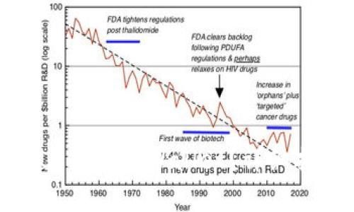 如何在另一台手机上登录TPWallet？详细指南与常见问题解答