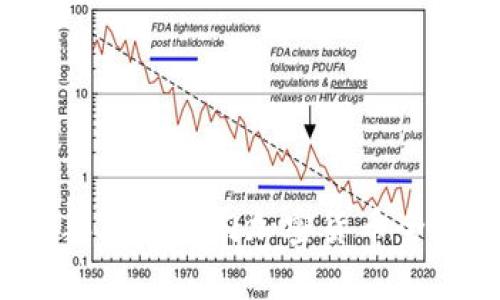 2023年硅谷热门加密货币全景分析