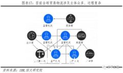 如何将Doge币提到TPWallet：详细指南与技巧/Doge币