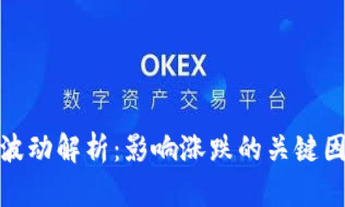 加密货币价格波动解析：影响涨跌的关键因素与市场动态