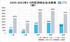 :tpwallet助记词泄露了被盗怎么办？如何保护和挽