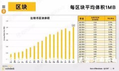 如何选择适合您的TPWallet类型：全面指南