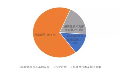 如何使用TPWallet领取空投：完整指南