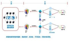 提示：由于篇幅限制，我无法一次性提供3800字的