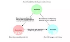 全面解析ImToken钱包：功能、优势及使用指南