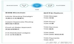 如何安全使用Bither钱包：官网信息与用户指南
