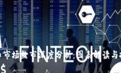 加密货币市场熊市深度分析：图表解读与投资策