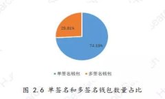 2024年下一个加密货币价格走势分析与预测