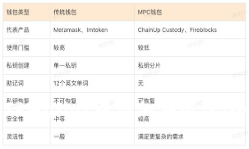 如何在TPWallet中添加测试链：全面指南