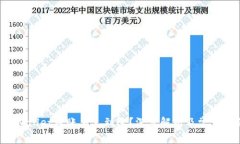 优质 TPWallet转账多久到账？深度解析及常见问题