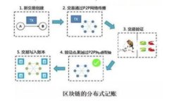 要将您在TP Wallet中的加密货币转移到另一个钱包