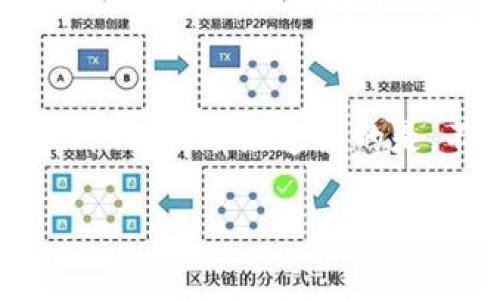 要将您在TP Wallet中的加密货币转移到另一个钱包，您可以按照以下步骤进行操作。请注意，在进行任何加密货币转移之前，确保您了解当前的网络费用和转账所需的时间。

步骤一：打开TP Wallet
首先，在您的手机上打开TP Wallet应用程序。如果您尚未下载该应用，请从应用商店下载并安装。确保您已成功登录到您的账户。

步骤二：选择要转移的币种
在TP Wallet主界面，您会看到不同的加密货币。点击您想要转移的币种。例如，如果您想提取Ether（以太坊），点击以太坊图标。

步骤三：点击“转账”或“发送”
在选择币种后，您会看到“转账”或“发送”选项。点击该选项以开始转账操作。

步骤四：输入接收地址
这一步非常关键。您需要输入您要发送的另一个钱包的接收地址。确保输入正确，因为区块链交易是不可逆的！有时，您也可以通过扫描二维码来快速输入地址。

步骤五：输入转账金额
接下来，您需要输入要转移的金额。确保您在输入金额之前考虑到交易费用。TP Wallet通常会提供一个估算的网络费用，您可以在输入框旁边看到。

步骤六：确认交易
在输入接收地址和转账金额后，检查所填信息是否准确无误。确认无误后，点击“确认”或“发送”按钮。在某些情况下，您可能需要输入您的密码或使用指纹识别等验证方式进行确认。

步骤七：等待交易确认
一旦您确认了交易，您将被带回主界面。之后，您可以在“交易记录”部分查看交易状态。等待几分钟，以便网络确认您的交易。在大多数情况下，您可以在区块浏览器上查看交易的实时状态。

注意事项
在进行任何加密货币转移之前，确保您了解相关的风险和费用。客观地说，错误输入地址可能导致资金不可恢复，真心觉得这是一个非常重要的步骤，不容忽视。同时，确保您的“接收地址”是一个支持您所发送币种的钱包地址，否则也可能导致转账失败或资金丢失。

可能相关问题

h4问题一：如果我不小心将币转移到错误的钱包地址，该怎么办？/h4
如果您不小心将加密货币转移到错误的地址，首先要警惕，这笔交易是不可逆的。您可以尝试找到该地址的拥有者，并联系他们请求退款，但这并不是一定能成功的。唯一的希望是，如果那个钱包是一个有管理团队的平台，理论上，他们可能会帮助您找回某些资金，但这通常都比较困难。因此，真心觉得，在转账之前一定要仔细核对地址，以免造成不必要的损失。

h4问题二：TP Wallet支持哪些币种的转账？/h4
TP Wallet支持多种加密货币的转账，包括但不限于比特币（BTC）、以太坊（ETH）、TRON（TRX）、以及其他许多币种。在使用TP Wallet时，您可以查看钱包内支持的具体币种列表。有点遗憾的是，不是所有的钱包都支持每种币种，您需要确认您想要转移的币种在TP Wallet中是否支持。

以上就是在TP Wallet中将币提到另一个钱包的详细步骤和相关内容。希望这能帮助您顺利完成转账！