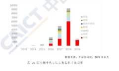   TPWallet交易数据更新未来趋势及分析 /  guanjian