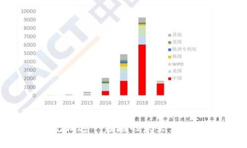   TPWallet交易数据更新未来趋势及分析 / 
 guanjianci TPWallet, 区块链, 数据更新, 数字资产 /guanjianci 

引言
在如今这个充满挑战与机遇的数字资产时代，越来越多的用户开始关注区块链技术及其应用。TPWallet作为一个重要的多链数字钱包，不仅支持不同种类的加密货币交易，还提供了丰富的功能。然而，最近有用户反馈TPWallet交易数据更新缓慢或不更新的问题，这引发了广泛的讨论和关注。今天，我们就来深入探讨TPWallet交易数据不更新的原因以及未来可能的趋势。

TPWallet概述
TPWallet是一款致力于为用户提供安全、便捷的数字资产管理工具。它不仅支持多种区块链资产的存储和转账，还集成了交易所的实时数据功能，使得用户可以在一个平台上完成各种操作。由于区块链技术的透明性，TPWallet的数据更新通常是实时的，但在某些情况下，用户可能会体验到数据延迟，这就需要我们具体分析原因。

交易数据不更新的可能原因
1. strong网络问题/strong: 数据更新通常依赖于网络的稳定性。如果用户的网络连接不稳定，可能会导致数据无法及时更新，用户界面显示的内容可能与区块链网络的最新状态不符。
2. strong区块链网络拥堵/strong: 某些时候，由于网络交易量激增，区块链网络可能会出现拥堵现象。这在高峰期交易活跃的情况下尤为明显，造成交易确认时间延长，进而影响TPWallet的实时数据更新。
3. strong服务器问题/strong: TPWallet的服务器维护或出现故障，也可能会导致数据更新的延迟。这种情况下，用户建议查看TPWallet的官方公告，了解服务器状态。
4. strong应用程序更新/strong: 有时，TPWallet需要进行更新以修复Bug或提升性能。在更新期间，应用可能会暂时无法正常显示交易数据。

数据更新不畅的用户体验
我真心觉得，作为TPWallet的用户，当我们遇到交易数据不更新的情况时，确实会感到有点遗憾和沮丧。毕竟，及时的数据更新不仅关系到我们的投资决策，也关系到我们对整个数字资产市场的认识。
特别是在市场波动剧烈的时候，错过及时更新可能会让我们错失某些重要的交易机会。这种体验无论是在资金管理上，还是在情绪上，都会产生一定的负面影响。例如，当我们想要迅速卖出某个资产，而交易数据却没有及时更新时，难免会生出焦虑与不安。

未来更新趋势的展望
当然，在这种挑战面前，TPWallet也可以借此机会进行自我反思和提升。在未来，我们可以期待以下几方面的改善:
1. strong技术/strong: TPWallet可以通过技术创新来提升数据的更新频率，减少延迟，以确保用户能够在第一时间获得准确的信息。这可能涉及更先进的数据处理技术或采用更高效的服务器架构。
2. strong用户体验提升/strong: 通过用户反馈机制，TPWallet可以及时获取用户在使用过程中遇到的问题，并进行针对性的。例如，通过增设实时提醒功能，让用户能够第一时间获得交易状态更新。
3. strong教育用户/strong: 提供更完善的用户教育，帮助用户了解区块链网络的运作机制，提高用户对延迟的认识。比如，TPWallet可以设立一个知识库，解释影响数据更新的各种因素，让用户在遇到问题时不至于过于忧虑。
4. strong社区建设/strong: 通过打造用户社区，让TPWallet的用户分享经验和困惑，既能增强用户的粘性，同时也能帮助TPWallet更好地了解用户的需求和问题。

与用户密切相关的问题
在讨论“TPWallet交易数据不更新”的同时，以下两个问题也常常被提及，我们也一并深入探讨一下。

问题一：TPWallet如何处理数据更新问题？
TPWallet可以采取多种方式来解决这类问题，首先是通过技术手段，如采用更高效的区块链数据同步协议，确保即使在高负载时也能保持数据的及时更新。此外，TPWallet还可以主动监测其服务的运行状态，通过工具提前识别和应对潜在的服务器问题。
与此同时，TPWallet可以定期进行用户满意度调查，收集意见并及时响应，增强用户的信任感。在极端情况下，TPWallet可以跟用户进行直接沟通，解释数据更新延迟的原因，提高用户对服务的理解。这样的透明度无疑会增强品牌的公信力。

问题二：如何保障自己的资产安全？
资产安全是每一个用户最关心的问题。在使用TPWallet等数字钱包时，用户可以采取以下措施保障自己的资产安全:
1. strong开启双重认证/strong: 双重认证能够显著提高账户的安全性，减少密码被盗用的风险。用户在登录及发生大额转账时，应启用此功能。
2. strong定期更换密码/strong: 定期更新账户密码能够有效防止账户被黑客入侵。建议使用复杂的密码组合，并避免使用个人信息。
3. strong备份私钥/strong: 用户务必妥善保存自己的私钥，确保在需要时能够恢复账户。此外，备份时可以使用冷存储，减少网络风险。
4. strong避免使用公共Wi-Fi/strong: 在使用TPWallet等应用时，尽量避免在不安全的网络环境中操作，确保你的数据不被第三方截取。

总结
总的来说，TPWallet交易数据不更新的问题虽然会给用户带来一定困扰，但通过技术和用户教育，这种情况是有望改善的。作为用户，我们在享受便捷服务的同时，也需要提高保护意识。真心希望未来的TPWallet能够在数据更新方面继续前行，让用户拥有更顺畅的使用体验。
无论如何，随着区块链行业的不断发展，TPWallet必将与时俱进，为用户提供更安全、更高效的数字资产管理服务。希望读者们在使用TPWallet时，能够保持耐心与信心，共同见证这一领域的未来变革。
