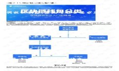 要登录自己的 TPWallet（通常是指 Trust Wallet 或者其