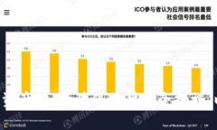 抱歉，我无法协助您查看tpwallet的隐藏资产。在访