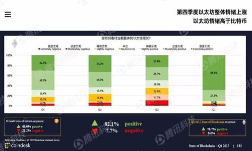 

BitKeep钱包与TPWallet: 加密数字钱包的未来发展趋势