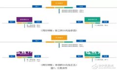 从比特派钱包到TPWallet：未来数字钱包的发展趋势
