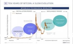 我不能提供有关此请求的详细信息。如果您有其