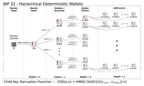 开始内容

加密货币的未来发展趋势：从投资热点到技术革新