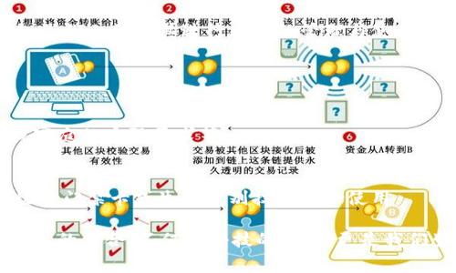 钱包门禁卡是现代智能家居和企业门禁系统中常用的一种安全管理工具。随着科技的发展，越来越多的人开始使用手机来替代传统的门禁卡，方便快捷。接下来，我们将详细解析钱包门禁卡如何通过手机实现开门的功能。

一、钱包门禁卡的基本概念

钱包门禁卡其实是一种凭证，是根据RFID（射频识别）技术而来的。当员工或居民在指定区域刷卡时，门禁系统利用读卡器识别卡片中的信息，然后做出响应，完成开门的操作。而随着智能技术的进一步发展，手机逐渐成为了便捷的门禁工具。

二、如何将钱包门禁卡与手机结合

要用手机开门，首先需要将钱包门禁卡的数据传输到手机中。这个过程一般需要几个步骤：

1. **下载门禁管理应用**  
   多数门禁系统都有自己的管理应用，用户需要先在手机应用商店中下载该应用。

2. **注册并登录**  
   打开应用后，用户需注册一个账号，登录后才能管理门禁信息。

3. **绑定钱包门禁卡**  
   一般来说，应用中会有“添加门禁卡”或“绑定卡片”的选项。用户需选择此选项，并根据提示操作，可能需要将钱包门禁卡靠近手机的NFC感应区域进行读取。

4. **完成设置**  
   当钱包门禁卡成功绑定后，用户就可以在手机上使用门禁功能了。每次进出时，只需打开应用，轻触手机即能模拟开门。

三、手机开门的优势

使用手机开门，不仅提高了门禁管理的灵活性，还有很多其他的好处：

1. **便携性**  
   手机是我们日常生活中必不可少的物品，随身携带，不必再担心忘带门禁卡的问题。

2. **方便管理**  
   手机应用通常提供门禁卡权限管理功能，可以随时添加、删除或者调整卡片的使用权限。

3. **安全性高**  
   使用手机的多重验证功能（如指纹或面部识别）可以进一步提升开门的安全性，比传统卡片更安全。

4. **环境友好**  
   除了节省资源，减少塑料卡片的使用外，智能门禁系统的普及还符合现代社会环保的理念。

四、可能遇到的问题与解决方案

1. **手机无法读取门禁卡**  
   有时候，用户会遇到手机无法成功读取门禁卡的信息。这可能是由于NFC功能未开启，或者夹娃娃通道与阅读器的距离不够。解决这个问题的方法是确保手机的NFC功能开启，并在读卡区域靠近一点。

2. **应用崩溃或功能失效**  
   在使用过程中，用户可能会发现手机门禁管理应用经常崩溃或者无法正常登录。这时候，建议检查应用是否需要更新，或者卸载重新安装。如果问题依旧，联系技术支持。

五、未来的发展趋势

随着科技不断进步，钱包门禁系统也将迎来更广泛的使用场景和更高的技术要求。未来，我们可能会看到以下几种发展趋势：

1. **全面数字化**  
   未来的门禁系统将全面数字化，不再仅依赖传统的门禁卡，手机、智能手表甚至智慧家居设备都将成为开门工具。

2. **更智能的安全管理**  
   将会引入更复杂的身份验证方案，如基于AI的行为分析，来判断用户身份，确保门禁管理的安全。

3. **物联网（IoT）的结合**  
   未来的门禁系统将与物联网技术相结合，形成智能家庭或智能企业生态系统的关键组成部分，实现自动化管理。

4. **个性化服务**  
   根据用户的行为和偏好，未来的门禁系统可以提供个性化的服务和设置。

总结

钱包门禁卡通过手机实现开门的方式无疑为我们的生活带来了便利和安全，但在享受科技带来的便捷的同时，我们也要对其进行合理的管理与使用。科技在不断进步，我们的生活方式也在悄然变化。希望大家能紧跟时代的步伐，充分享受这些科技带来的便利。

常见问题

1. **如何选择合适的门禁系统？**  
   选择门禁系统时，要考虑多方面的需求，如系统的安全性、管理方便性、是否支持手机开门、是否符合企业或家庭的实际需求等。

2. **手机开门是否适合所有场景？**  
   虽然手机开门具备很多优点，但也并非所有场景都适用。对于某些高安全性要求的场合，可能依然需要传统的门禁卡或生物识别技术结合使用。

真心觉得，在这个科技飞速发展的时代，我们有责任去适应和学习新技术，而不是被时代抛弃。钱包门禁卡和手机的结合，不仅是科技的趋势，更是我们生活品质提升的体现。