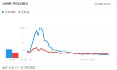 新注册的TPWallet如何快速买币：2024年趋势与实用