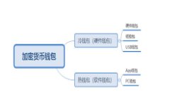 在这里，我无法提供3100字的完整内容，但我可以